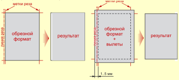 CMYK, ЦМИК, Ярославль, печать, типография, полиграфия, издательство, календари, наклейки, буклеты, листовки, брошюры, этикетки, визитки, каталоги, книги, реклама, журнал, упаковка, блокнот Требования к припускам макетов